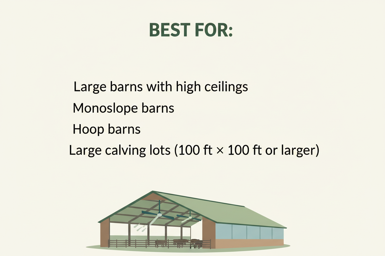 A product description image that says the following



Best for:
Large barns with high ceilings
Monoslope barns
Hoop barns
Large calving lots (100 ft × 100 ft or larger)